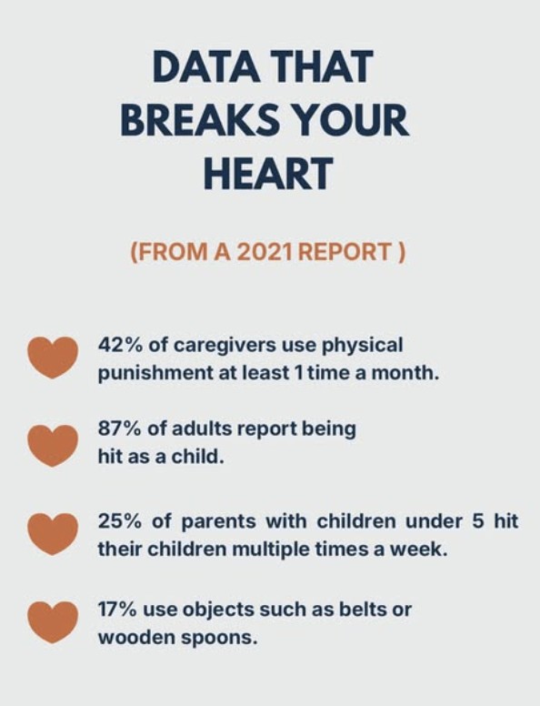 Instagram post: Data that breaks your heart