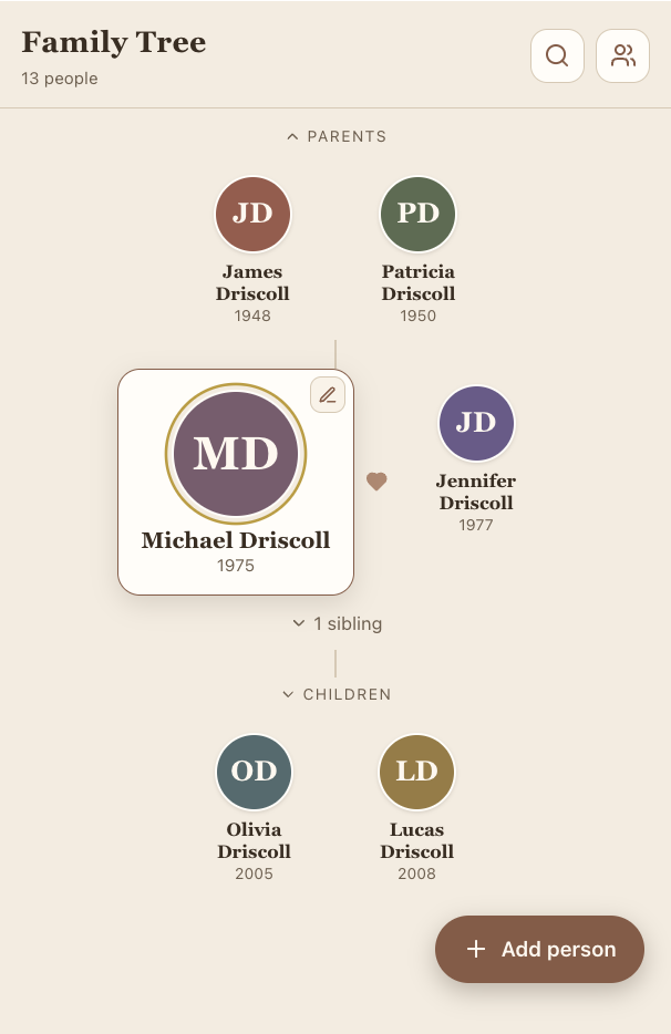 An early prototype of the family tree with 13 placeholder people