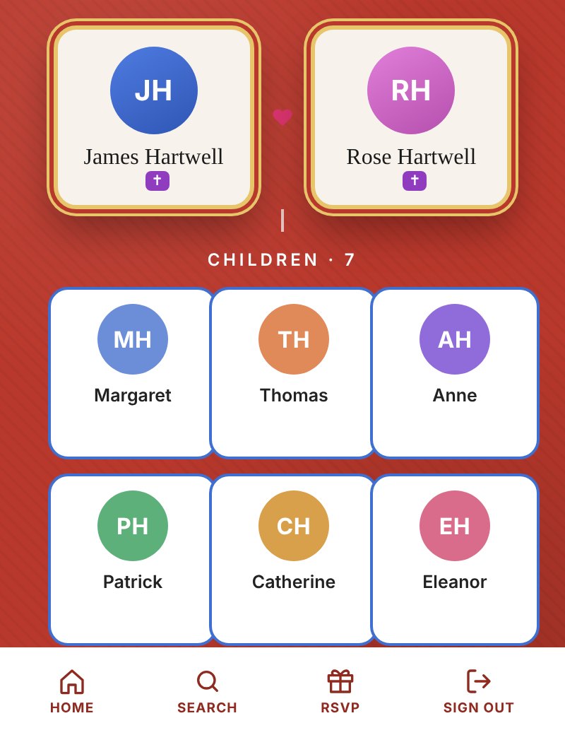 Generations one and two of the family tree